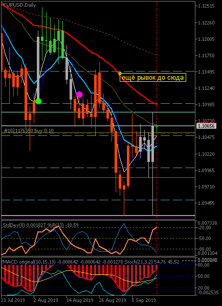 EURUSDDaily