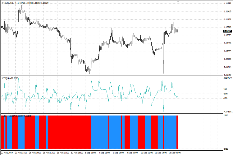 iCCI_Advanced_Histo