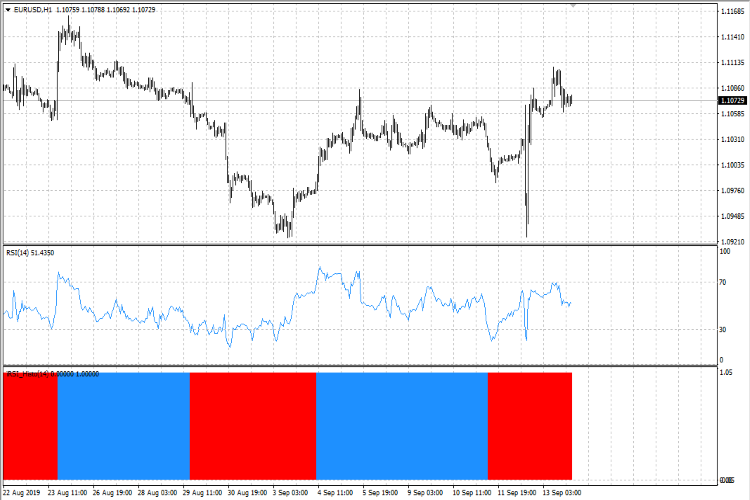 iRSI_Advanced_Histo