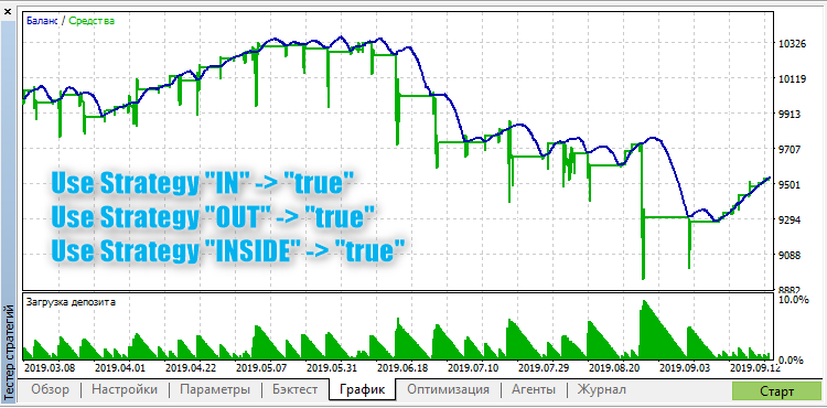 RSI Three Strategies