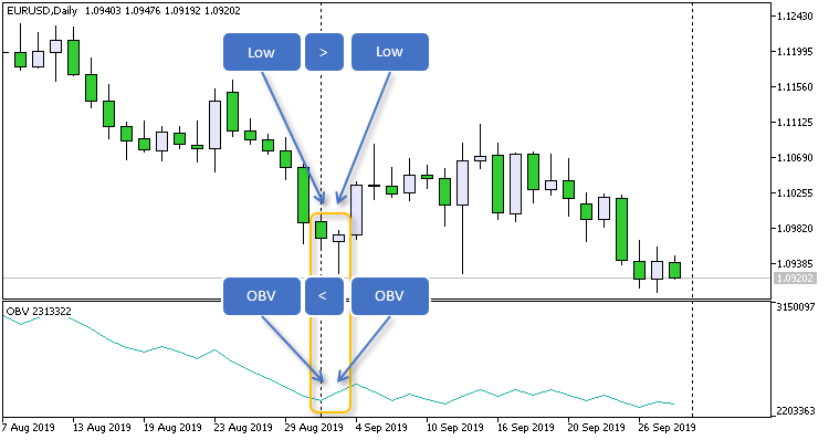 iOBV Trend