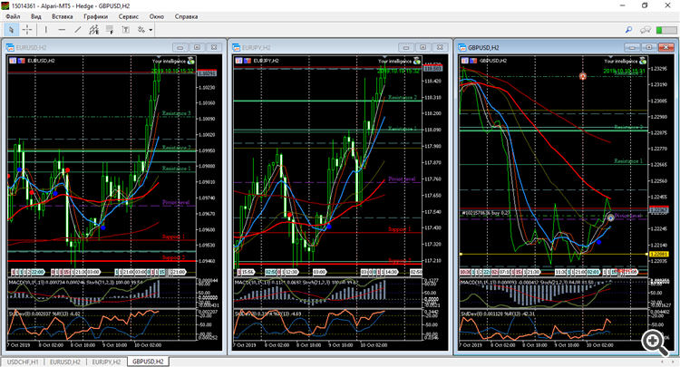 Alpari MT5