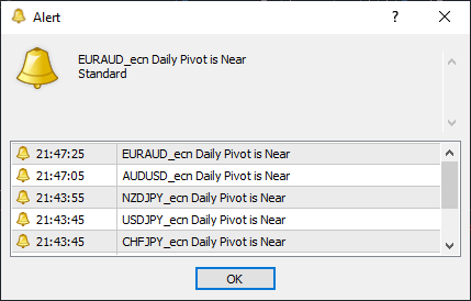 Multi Pair Pivot Point Scanner Alerts 1.9 - indicator for MetaTrader 5