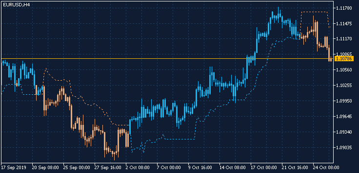 Trading the trend - indicator for MetaTrader 5