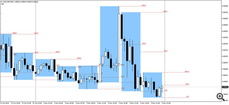 FiboGrid