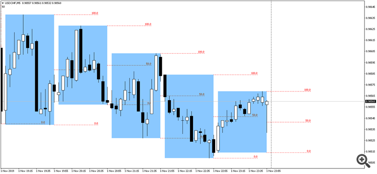 FiboGrid