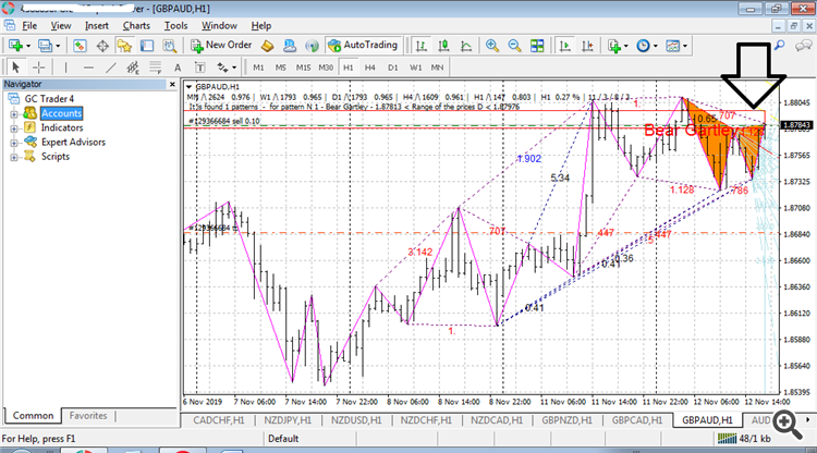 gbpaud