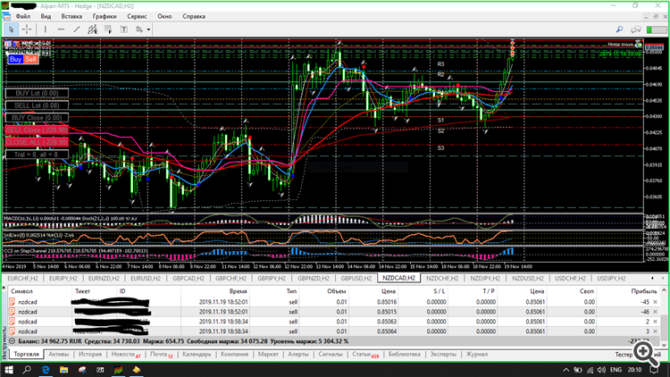 NZDCAD