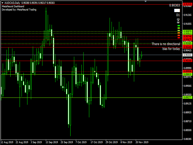 Updated Meta Neural Dashboard - indicator for MetaTrader 4