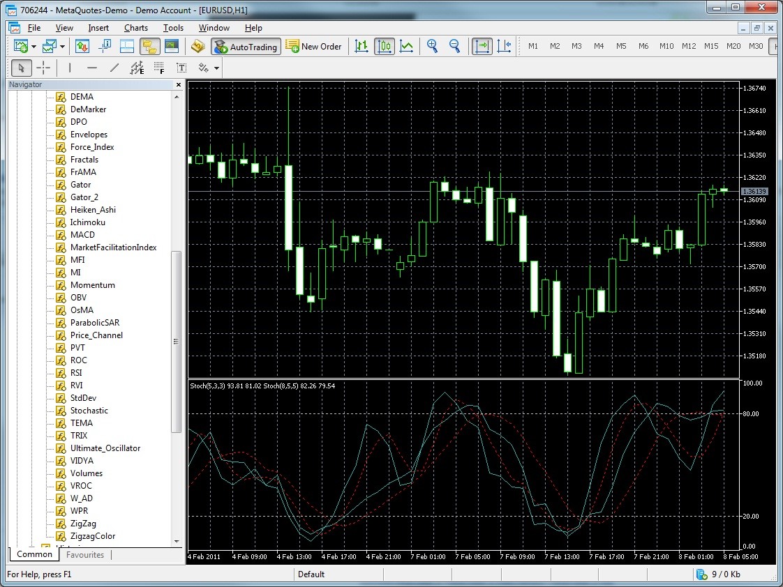 Overlay Chart Indicator Mt5