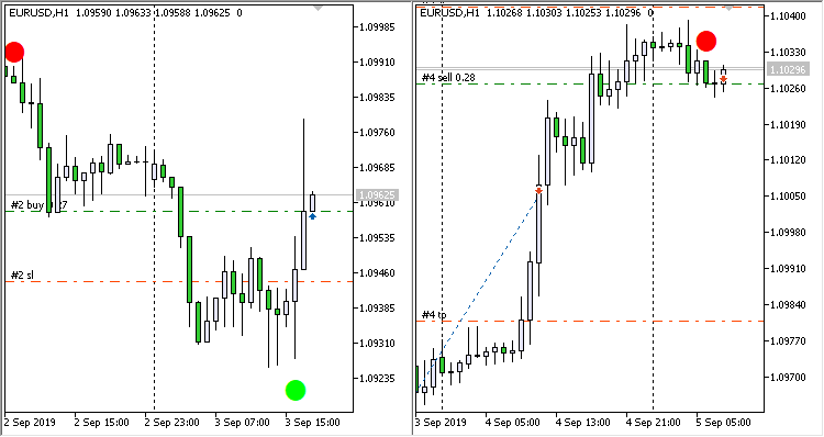 SilverTrend Signal Delay - expert pour MetaTrader 5 