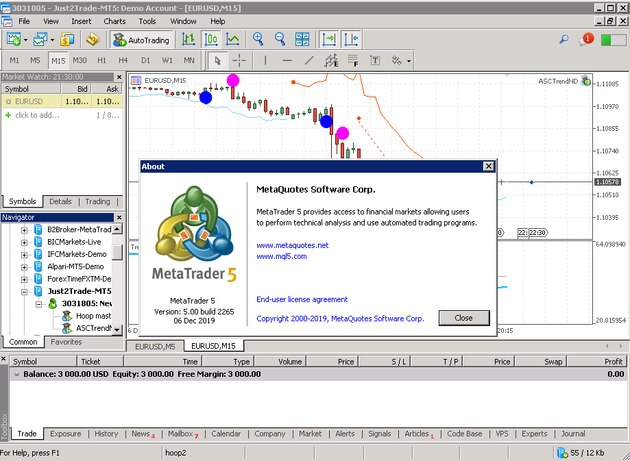 Directx forex review forum forex dollar and euro exchange rate