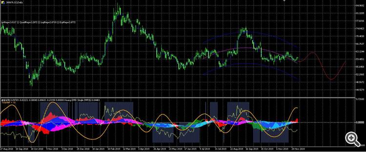 China stock～Mql5