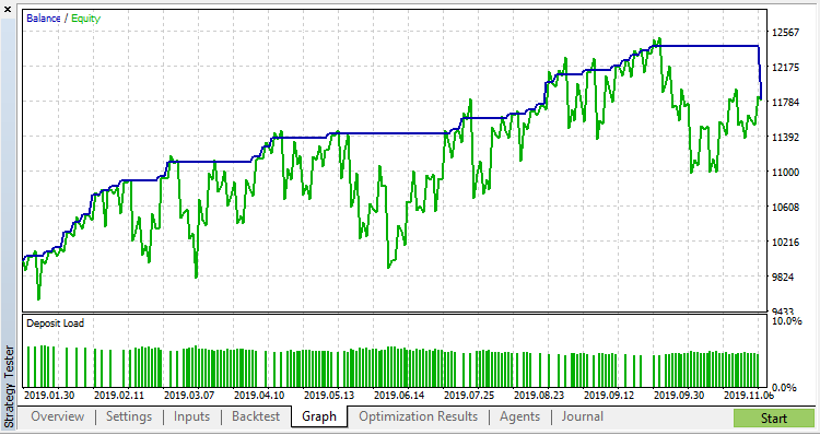 Daily Target