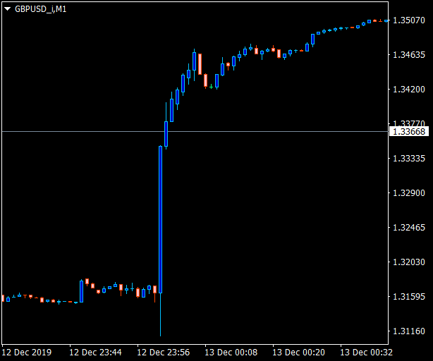 GBPUSD_M1