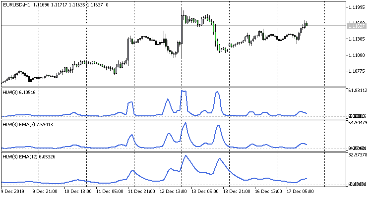 High Low Volume Smoothing