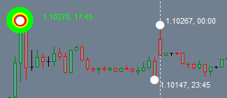 ZigZag Semaphore  (semfore) Indicator