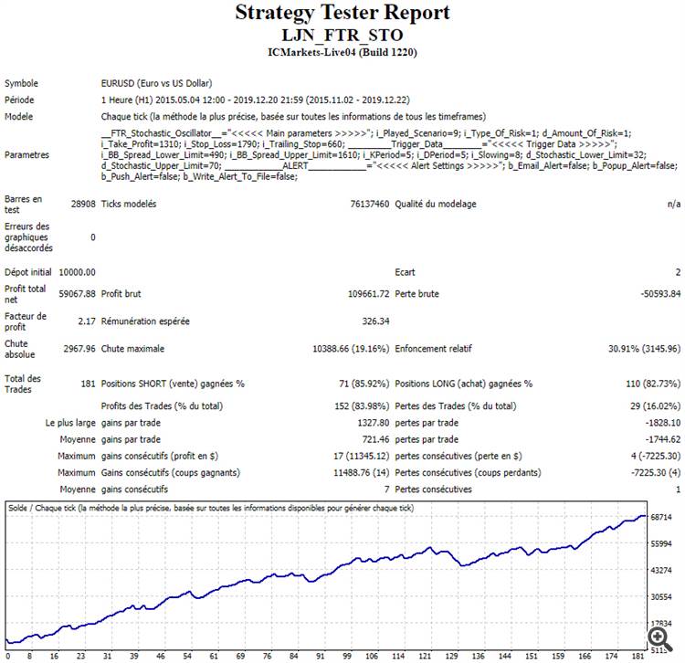 OneHrStocTrader_EURUSD