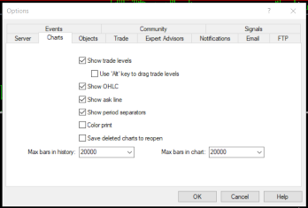 Options Showing Max Bars