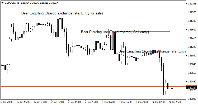 Bheurekso pattern with Alerts