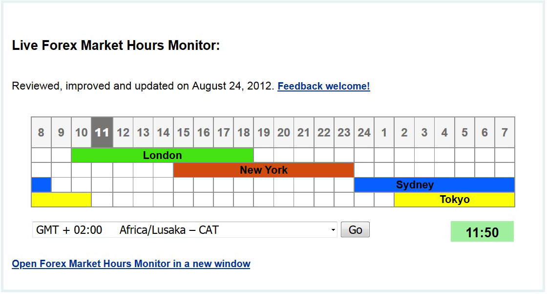 The Forex Trading Times