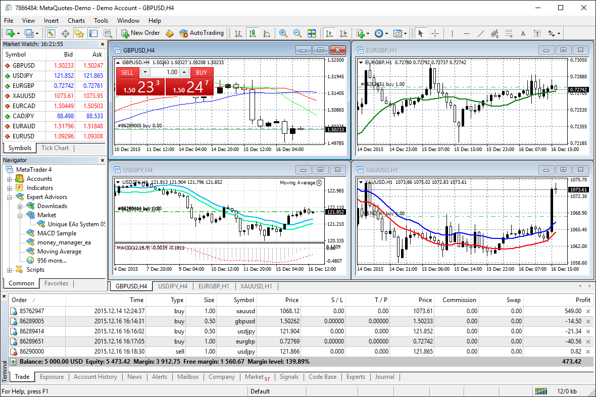 all quotes online forex chart