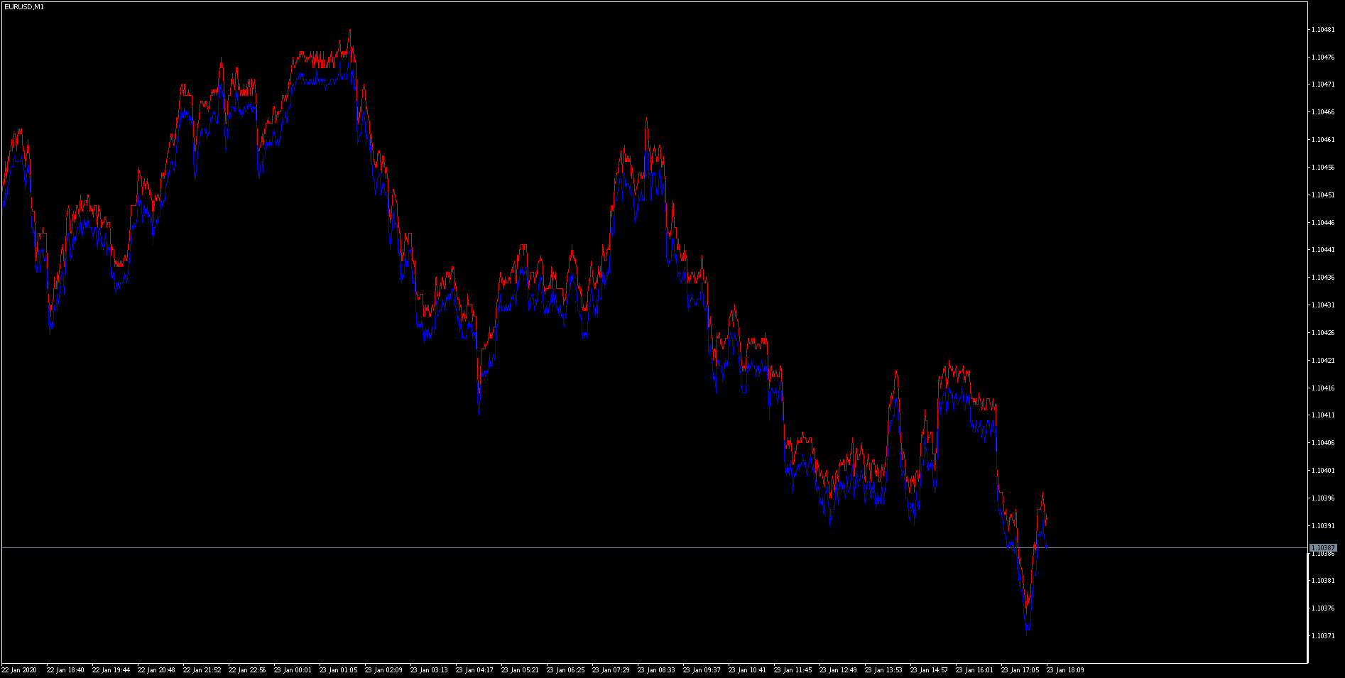 Tick Graphic Indicator