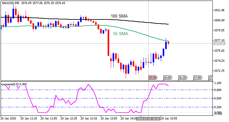 GOLD (XAU/USD): range price movement by Durable Goods Orders news events
