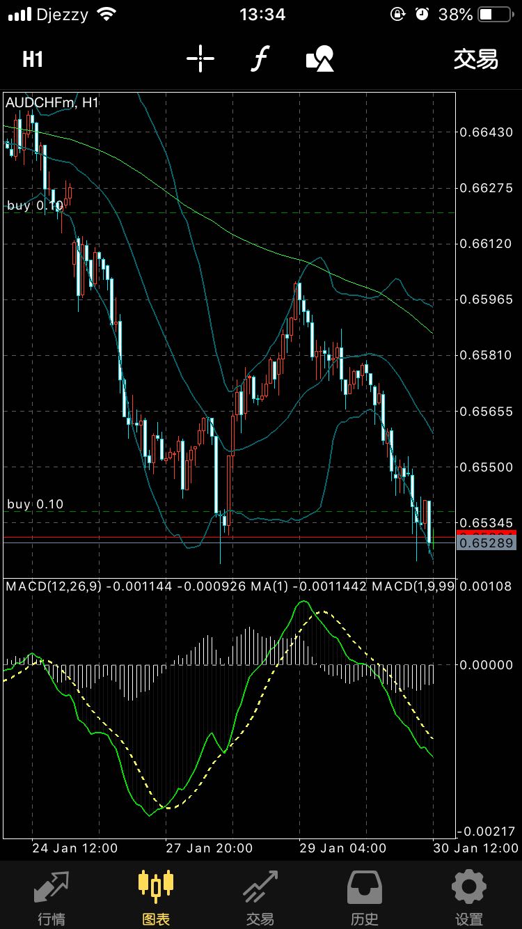 双线MACD