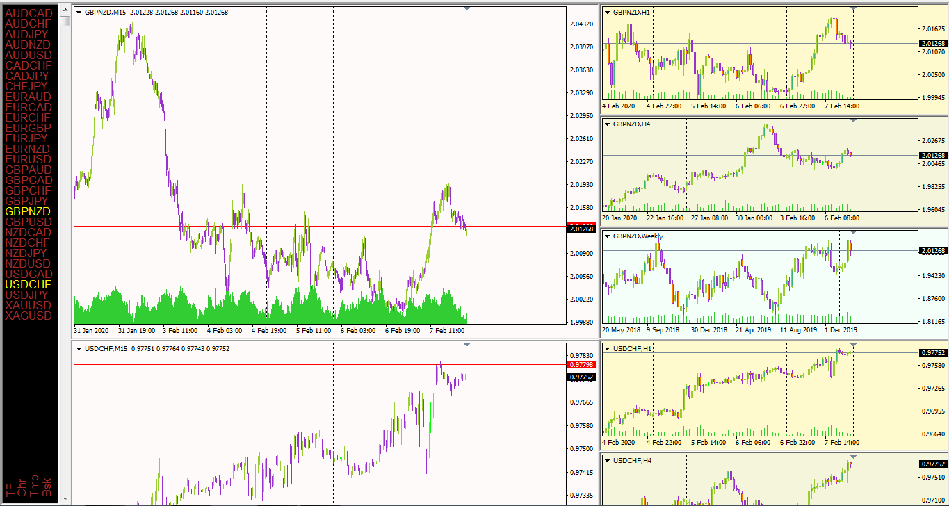 Open Chart