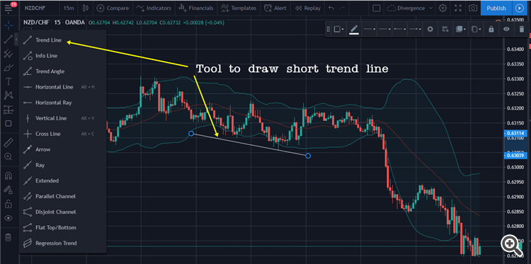 Draw short trend line