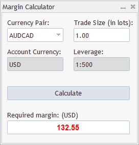 Forex margin calculator resistance forex support
