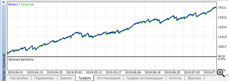 Extract profit down to the last pip