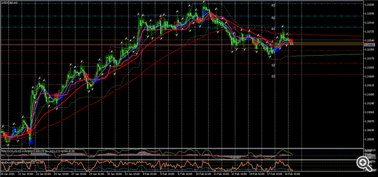 USDCADH2