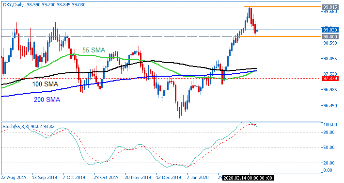 NZD/USD: range price movement by United States New Home Sales news events