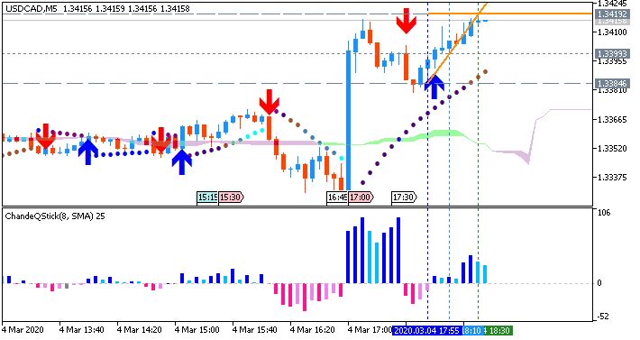 USD/CAD: range price movement by BoC Overnight Rate news event 