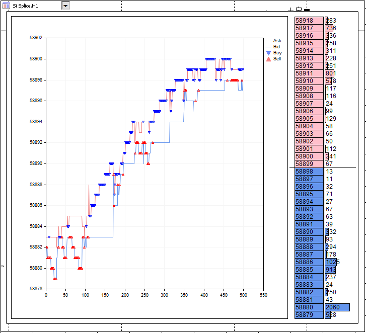 Implementing a Scalping Market Depth Using the CGraphic Library