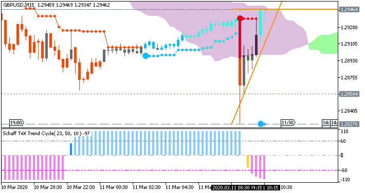 GBP/USD: range price movement by BoE Interest Rate Decision news event 