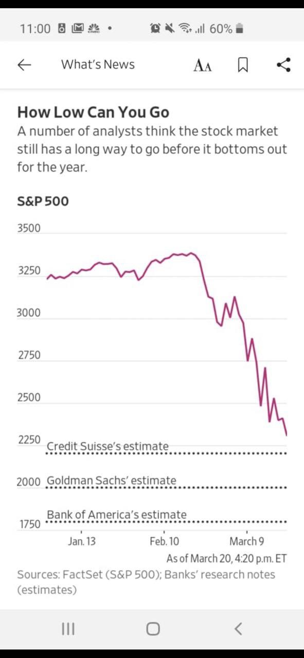 Credit Suisse, Goldman Sachs e Bank of America não estão tão otimistas quanto você