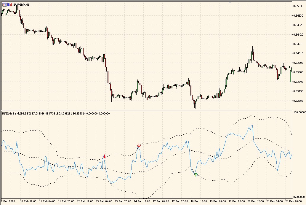 RSI with auto draw trend line - Trends - General - MQL5