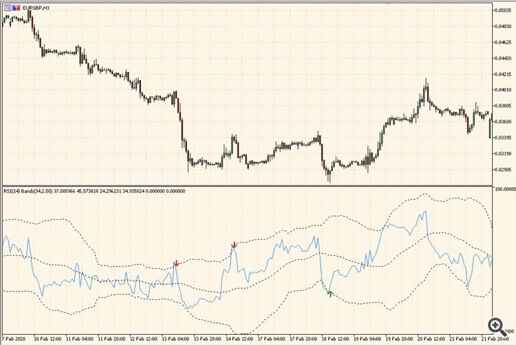 RSI with BB - indicator for MetaTrader 5