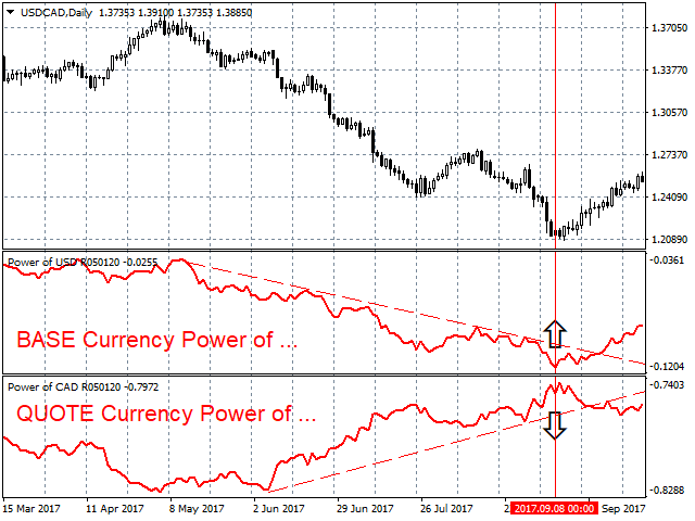 Power of NZD