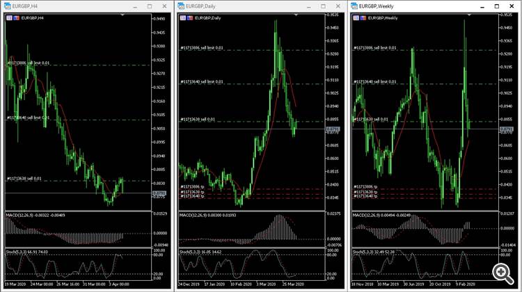 eurgbp_sell_maxim dlugoborskiy_forex master