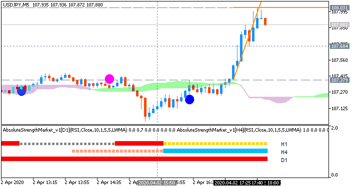 USD/JPY: range price movement by United States Initial Jobless Claims news events