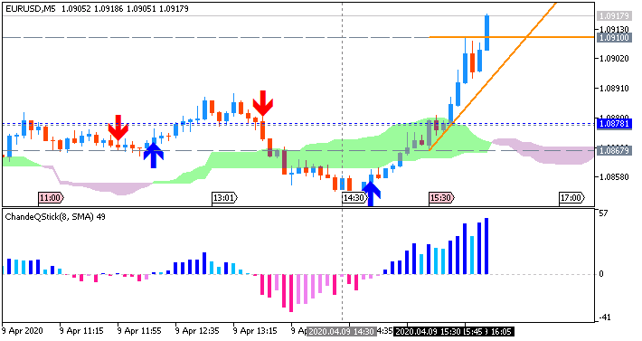 EUR/USD: range price movement by ECB Monetary Policy Meeting Accounts news event