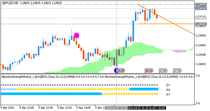 GBP/USD: range price movement by United States Initial Jobless Claims news events