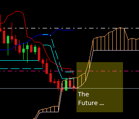 Ichimoku