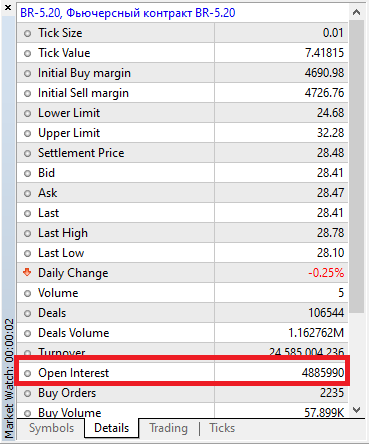 OPEN INTEREST