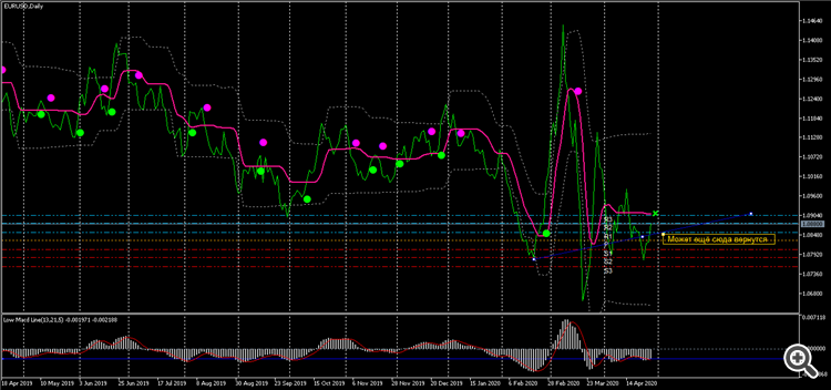 EURUSDDaily