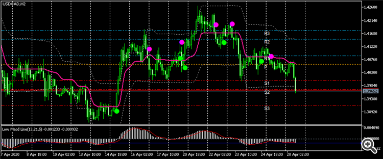 USDCADH2т